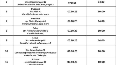 Информационная кампания «Возможности субсидирования из FNDAMR – 2025» пройдет с 6 по 10 октября в разных населенных пунктах.
