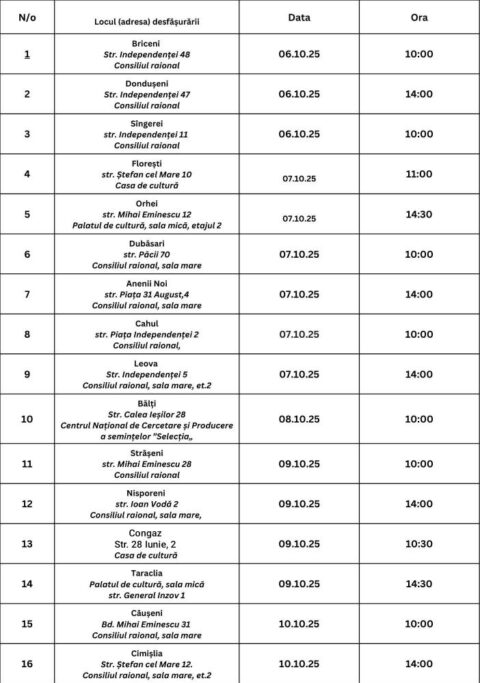 Информационная кампания «Возможности субсидирования из FNDAMR – 2025» пройдет с 6 по 10 октября в разных населенных пунктах.